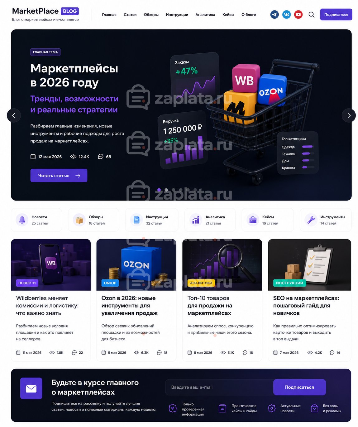 Блог о маркетплейсах готовый